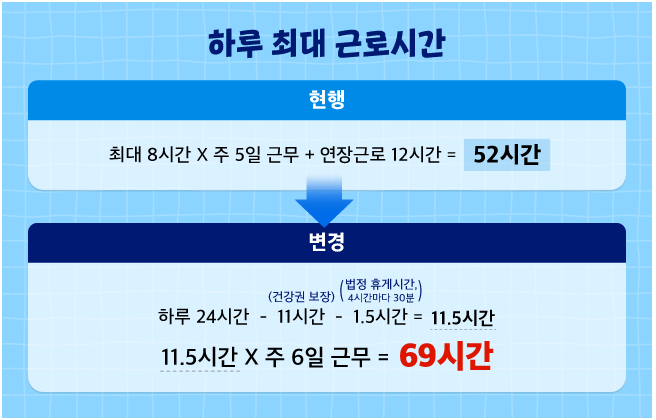 2023.근로시간제도개편.주52시간에서주69시간으로.집중노동.장기휴가.비혼장려책