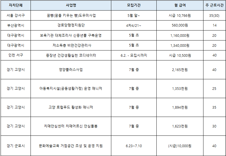 장년 워크넷 신중년 경력형 일자리 및 고용지원금 제도 3가지