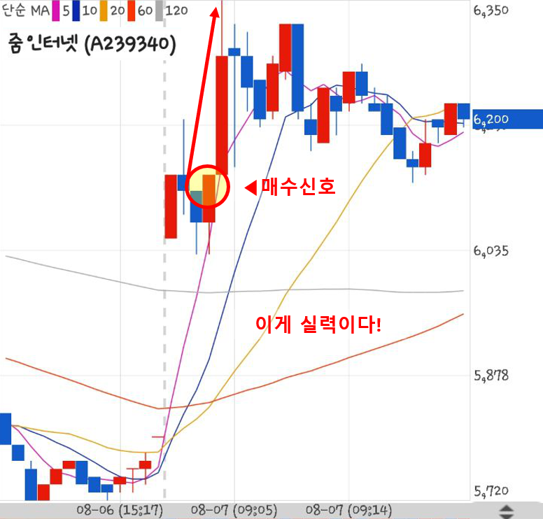  190807 차트소믈리에 단타 줌인터넷 수익인증