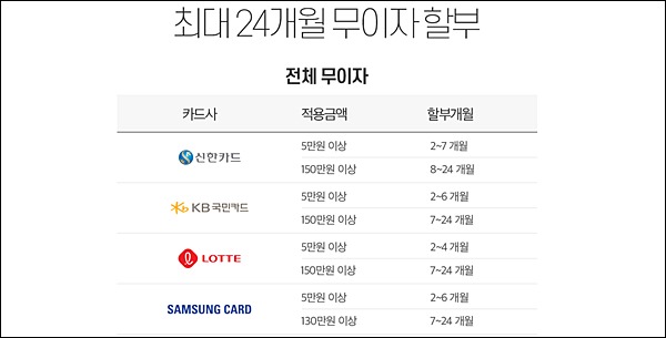 7월 쿠팡에서 24개월 무이자 할부되는 카드 및 조건 알려드릴게요. 7월 쿠팡에서 24개월 무이자 할부되는 카드 및 조건 알려드릴게요.
