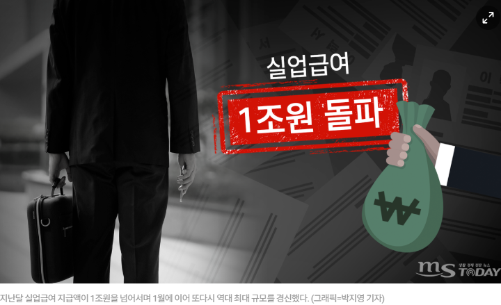 실업급여 지급액이 1조원을 넘었다