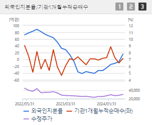 한국가스공사 주가 전망 목표주가 배당금