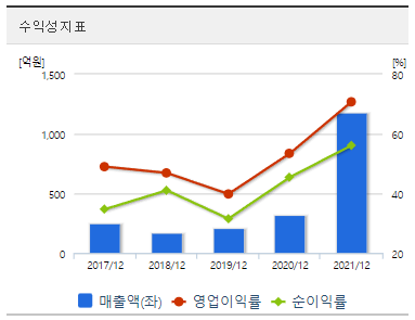 에이티넘인베스트-관련주