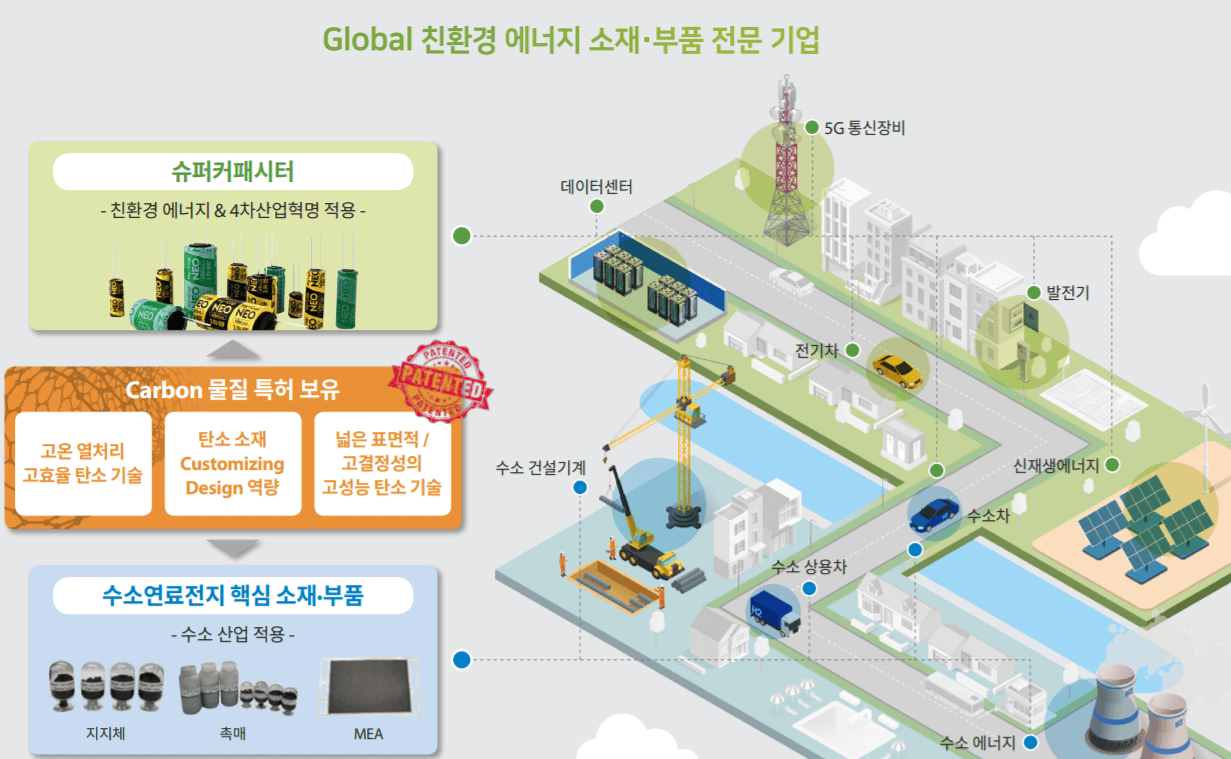 비나텍의 IR자료에서 나온 산업 청사진을 보여주고 있습니다.