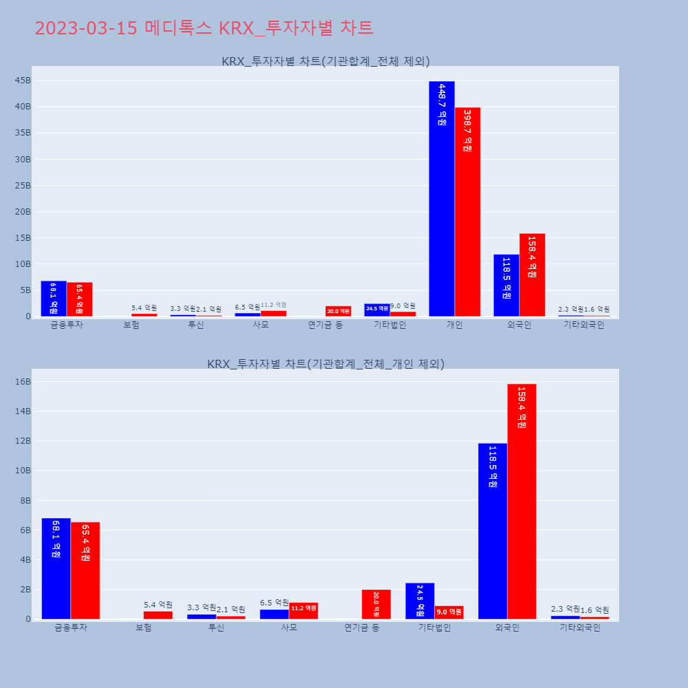 메디톡스_KRX_투자자별_차트