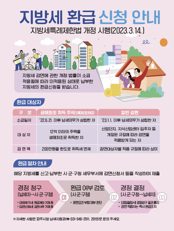  2023 생애최초 취득세 환급 절차 감면 조건 서류 알아보자