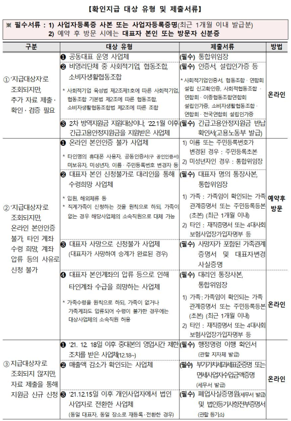  평택시 소상공인 2차 방역지원금 지급 신청