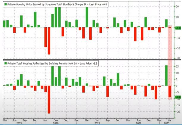 <3월 신규 주택 착공 건수>