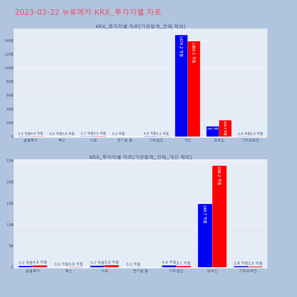 뉴로메카_KRX_투자자별_차트