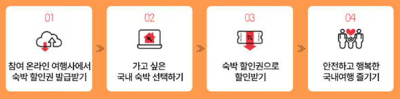 숙박세일 페스타 신청절차