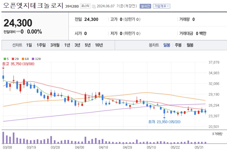 온디바이스 ai 관련주 대장주 best10