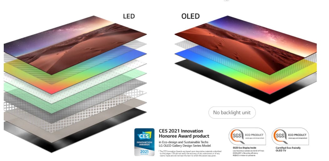 OLED와 LED 비교와 차이