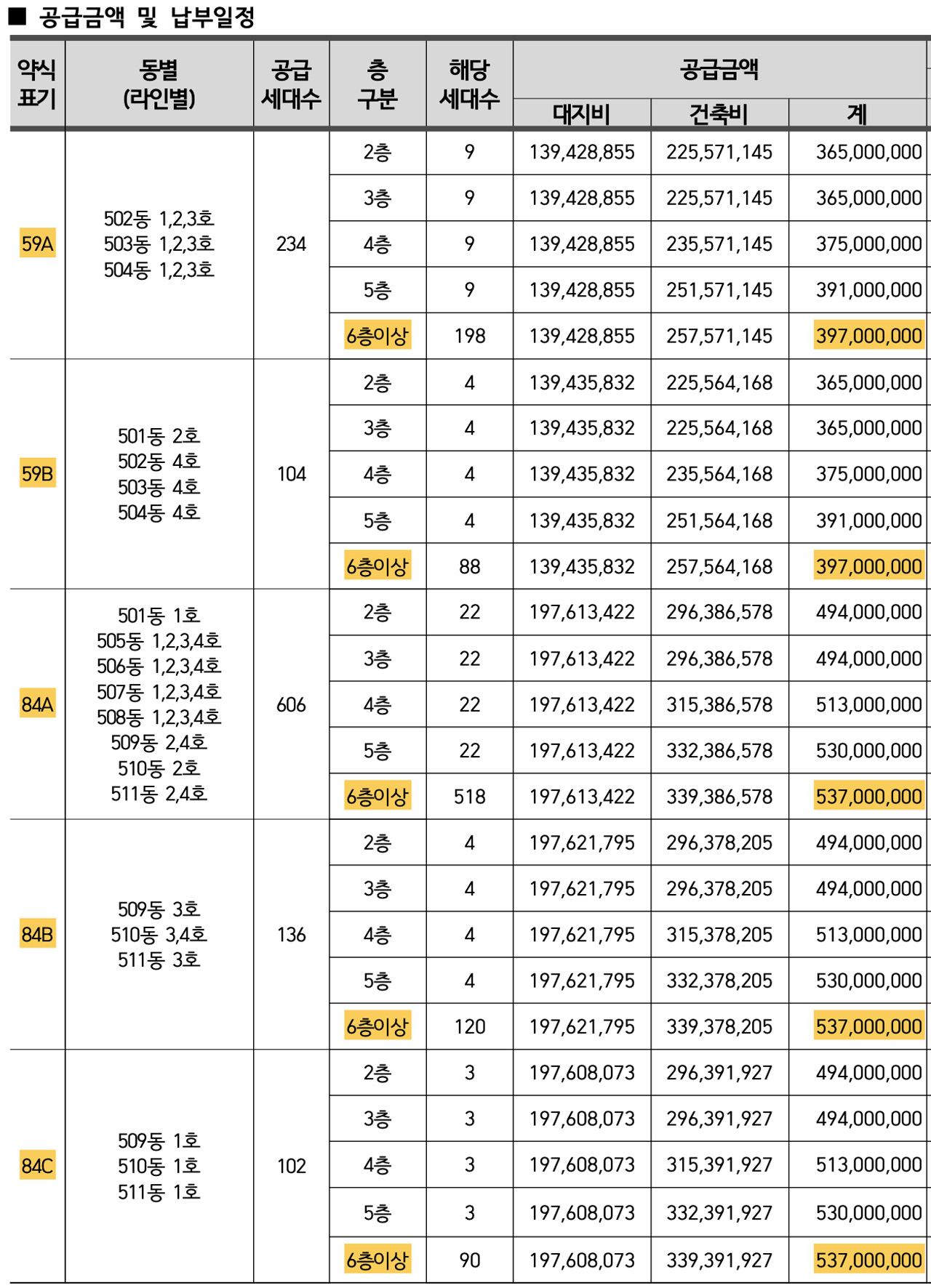 평택-브레인시티5BL대광로제비앙-그랜드센텀