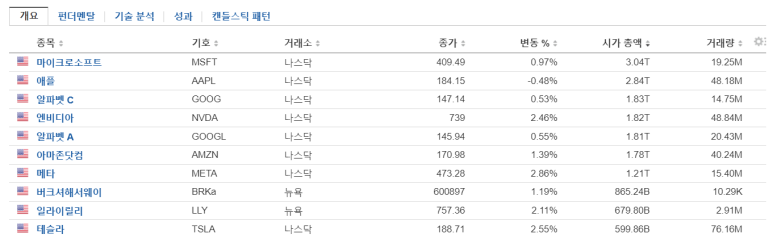 JEPQ 등 매수/ 2.14 11 img