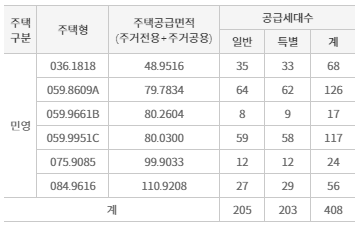 공급대상