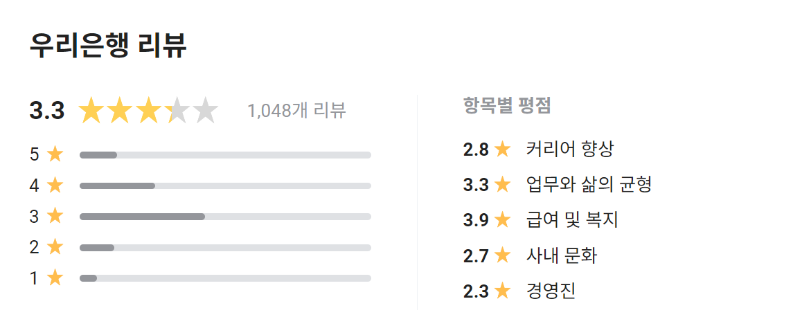 우리은행 워라벨
