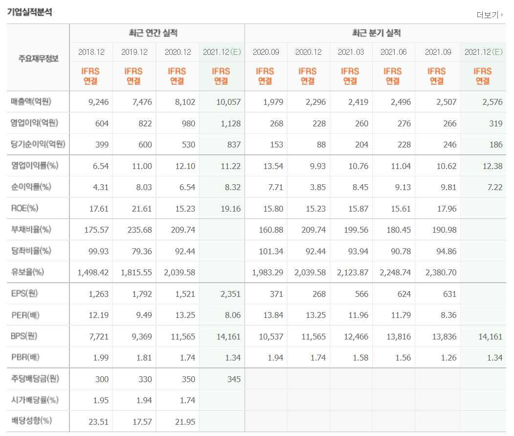 방역패스 관련주식 정리