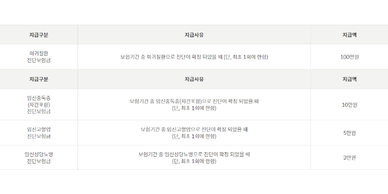 우체국 대한민국 엄마보험