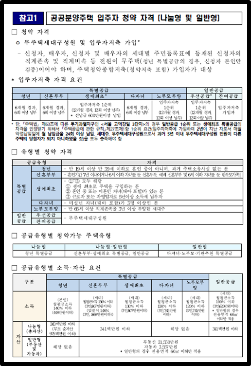 공공분양주택 입주자 청약 자격 (나눔형 및 일반형)