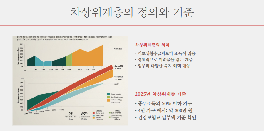 차상위계층 정의와 기준