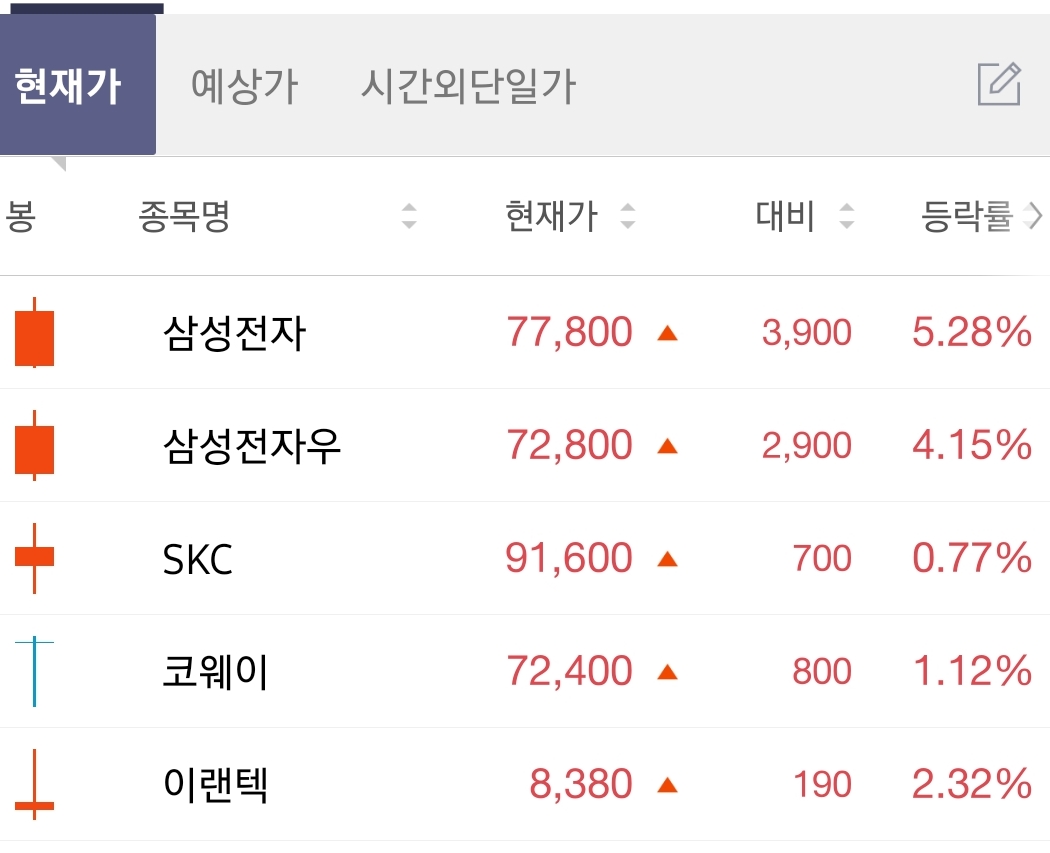  국내 주식 보유종목과 주식 수익률 (2020년 12월 26일)