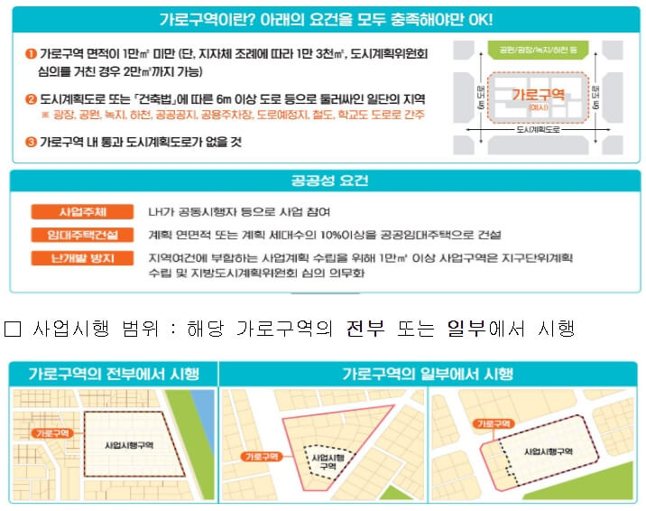  ‘공공참여 가로주택·자율주택 정비사업’ 합동 공모 [국토교통부]