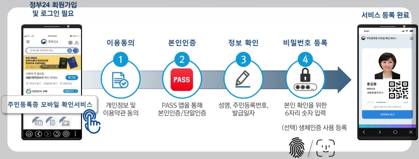 주민등록증 모바일 확인서비스_등록방법 - 정부24