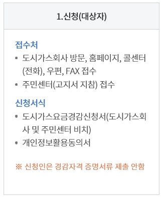 신청 대상자