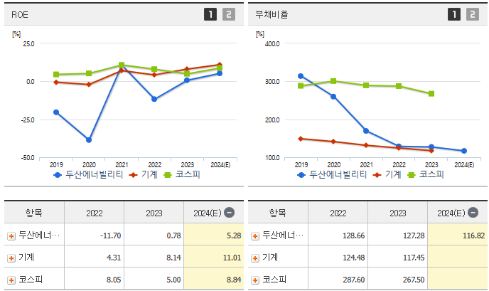 두산에너빌리티 주가 전망