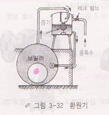 환원기