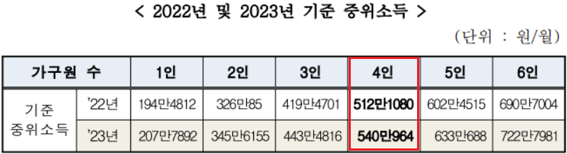 2022년-2023년-기준중위소득-이미지