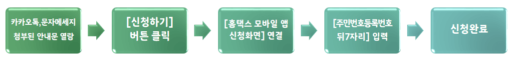 신청방법1