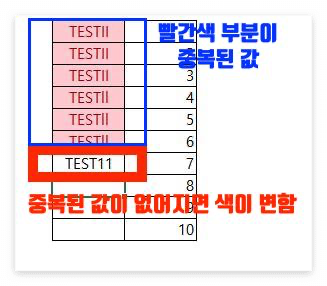 중복된 값이 사라진 화면