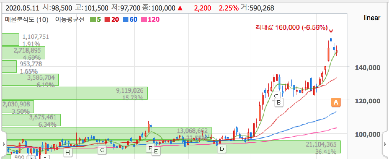  [관심종목 A/S] 넷마블 2분기 실적 발표 :: 어닝 서프라이즈!