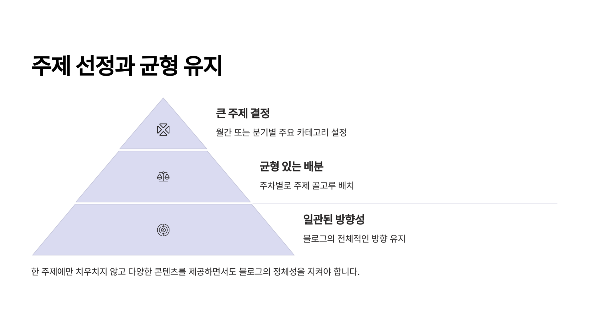 효과적인 콘텐츠 캘린더 작성 및 활용 방법