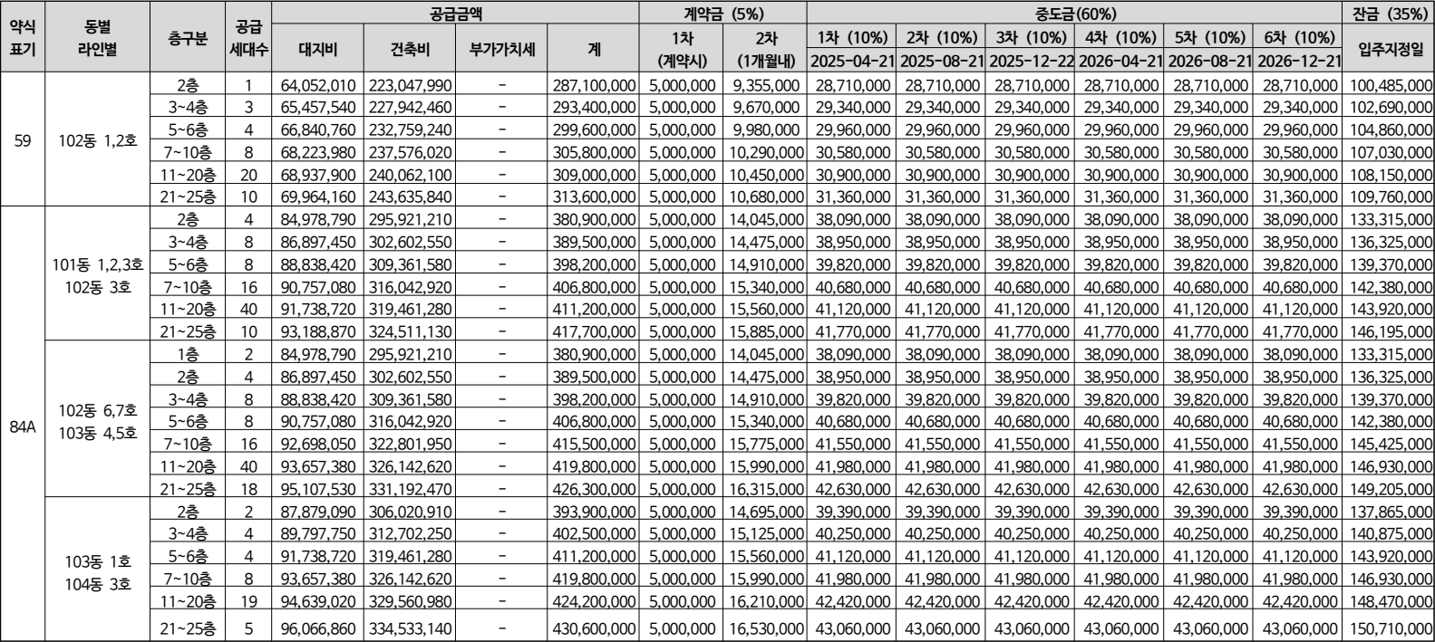 청평-수자인-더퍼스트-공급금액1