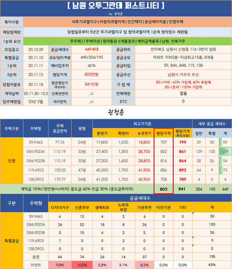  남원 오투그란데 퍼스트시티 입주자모집공고 / 분양가 / 평면도