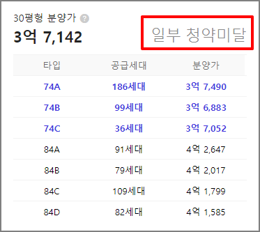 엘리프 아산탕정 1순위 아파트 청약 결과