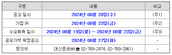 아이언디바이스 수요예측