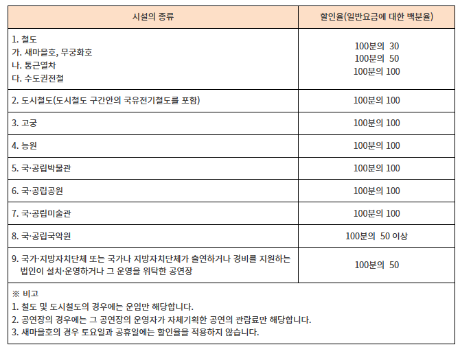 경로우대시설