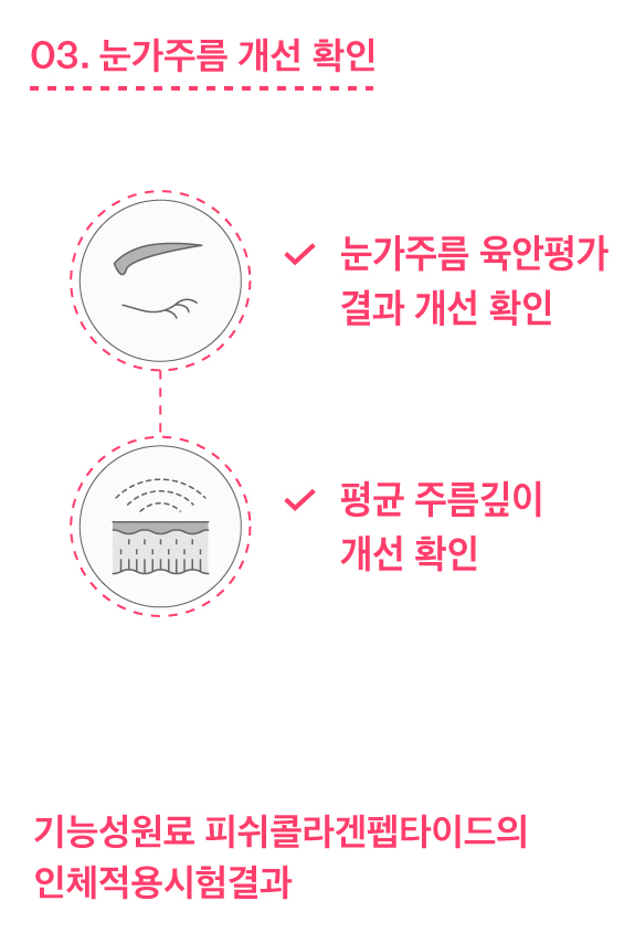 먹는 콜라겐의 효능을 얻었습니다. 6
