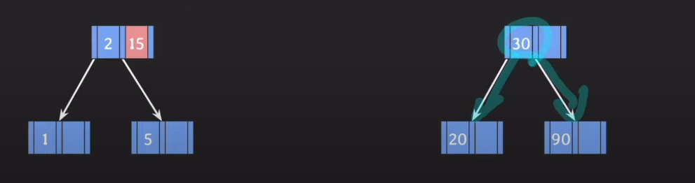 DB Index에서 사용되는 B 19