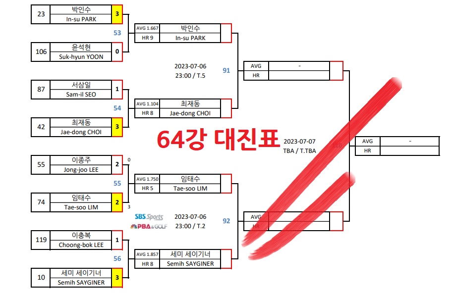 실크로드 안산 PBA 챔피언십 64강 주요 대진표 1