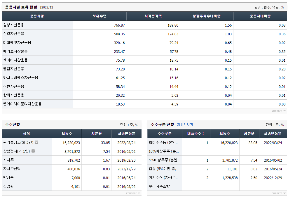 원익IPS 주가예측, 목표주가 확정 2