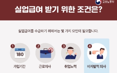 실업급여이미지