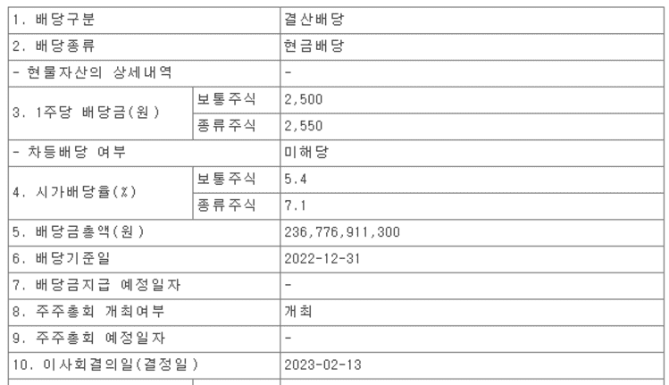  케이옥션 22년 배당 및 배당 지급일 예측 및 의견 (배당 정책 분석 포함)