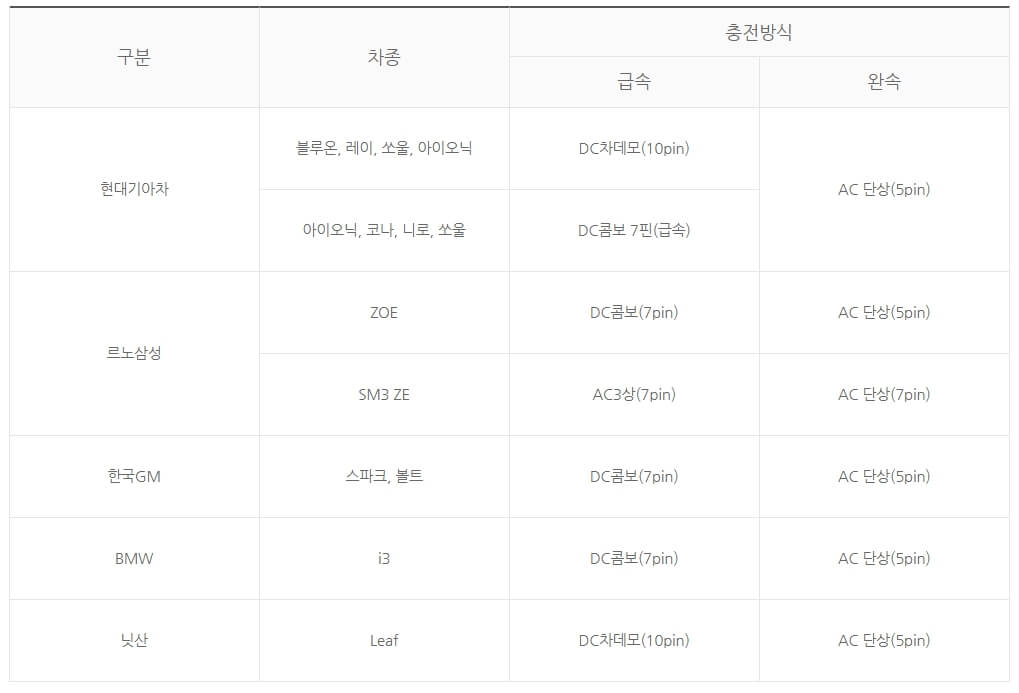 전기차 충전카드 발급