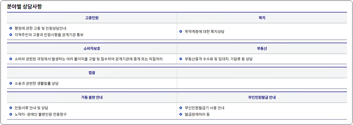 수원시 행정정보종합센터 상담사항