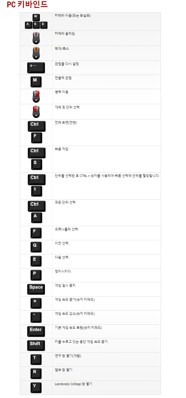  Dune : Spice Wars 공략 가이드 팁 듄 게임 전략 한글 미지원