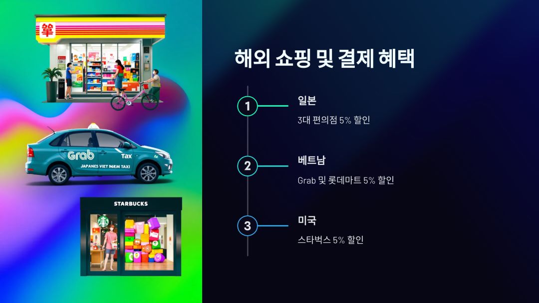 해외 쇼핑 및 결제 혜택